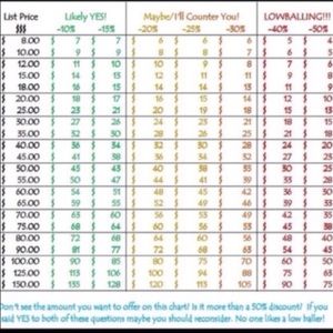 Nobody likes a low baller.